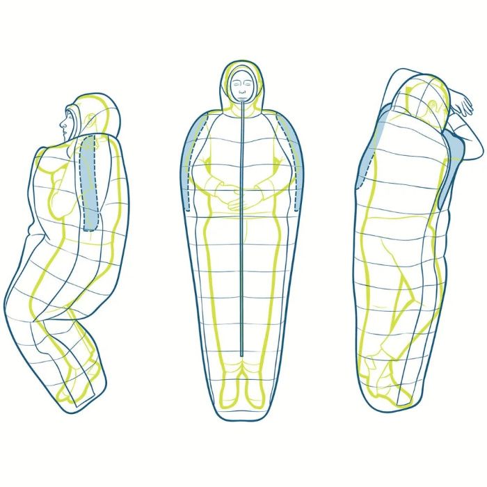 NOU! Sac de dormit 3 sezoane Sierra Designs Mobile Mummy