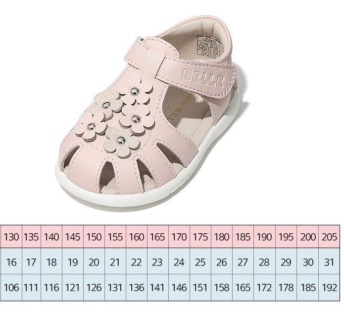 Сандалии детские