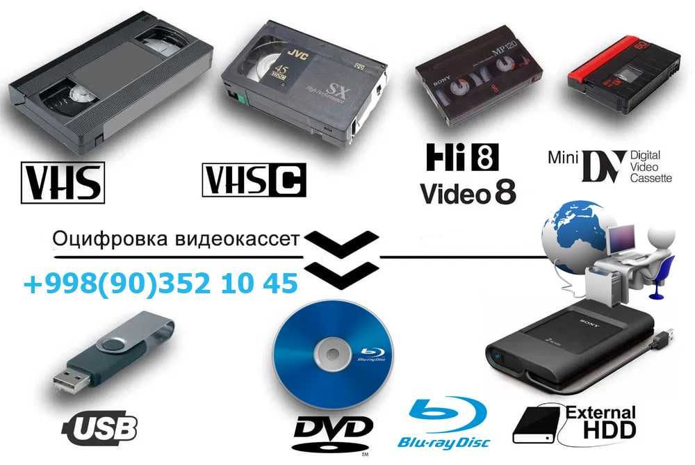 Оцифровка видеокассет, Videokassetalarni raqamlashtirish