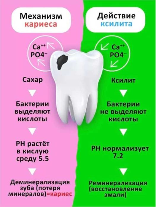 Ксилитовые салфетки для детей против Кариеса