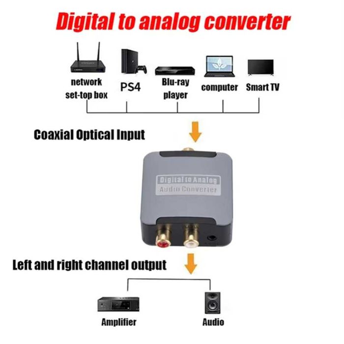 Цифрово-аналогов преобразувател DAC Optical Toslink / SPDIF към RCA
