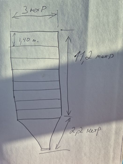 Силоса цементные