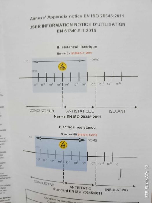Honeywell ппрофесионални предпазни обувки