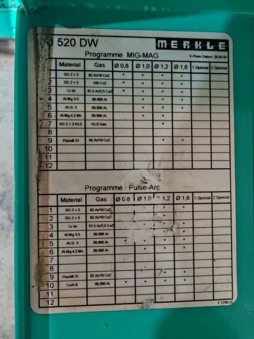 Aparat  MIG-MAG PULSAT Merkle 520DW