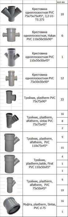 Фитинг для канализации