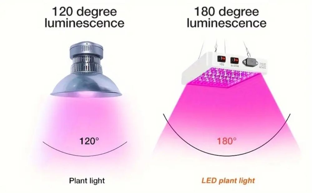 Фитолампа для растений. O'simliklar uchun fitolampa