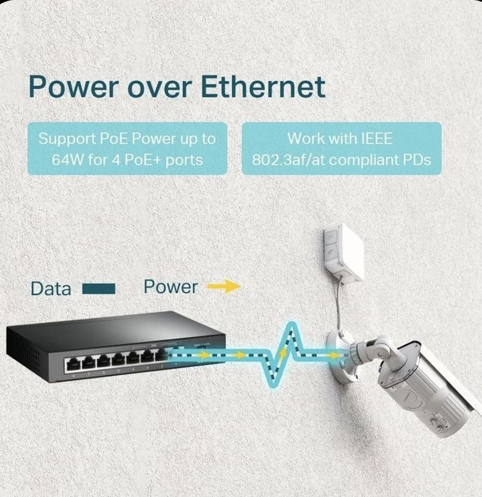 Коммутатор Tp-Link TL-SG 1008P