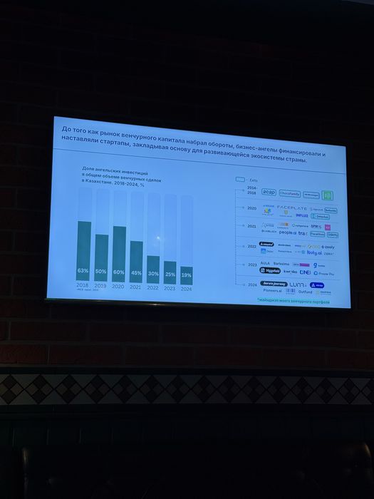 IT бизнес | Стартап