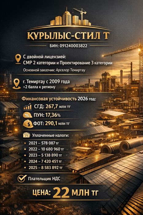 Продам ТОО СМР 2 и ПР 3 категории! С оборотами. Опыт кровля! С фин уст