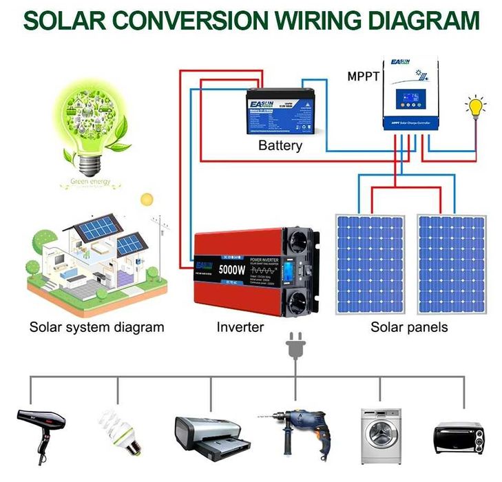 Invertor EASUN, 24V,12V 4000W, 5000W, 8000W , sinus pur, Model Nou!