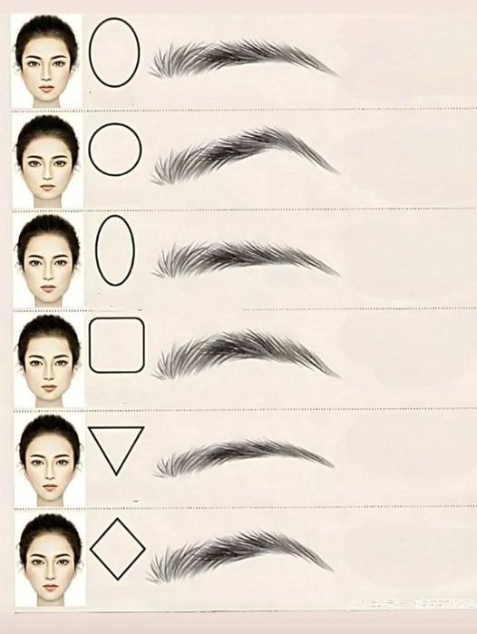 Micropigmentare sprincene