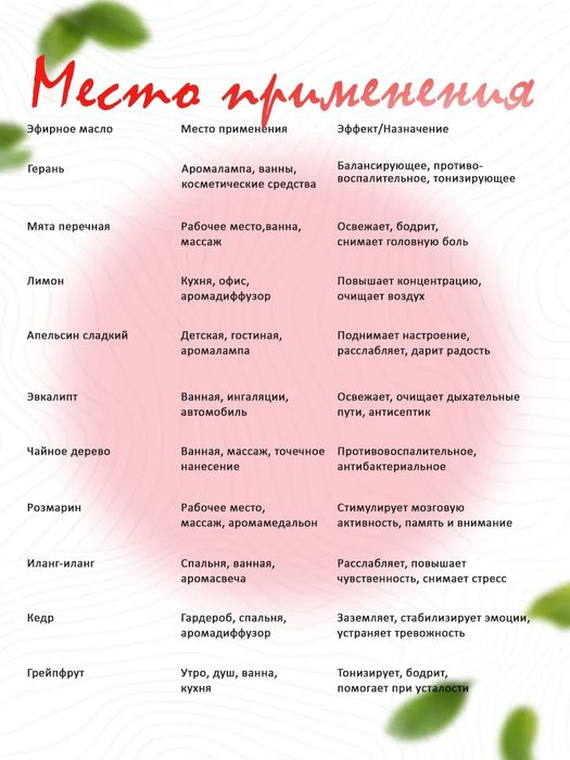 Эфирное масло Герань 15 мл для бани