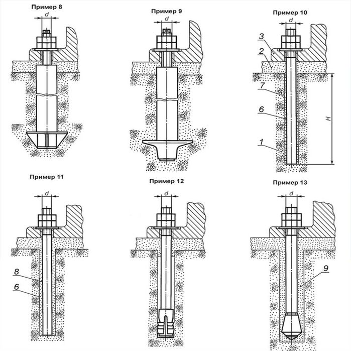Анкерный болты, Фундаментные болты