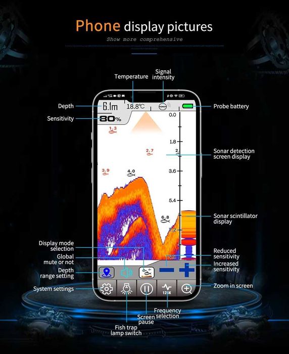 Sonar Erchang F68 Pescuit 125 kHz 330 kHz Adancime 60M NOU TIP DEEPER