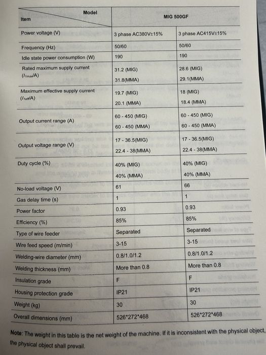 Сварочный аппарат «RILAND» MIG 350GF/500GF. 380v