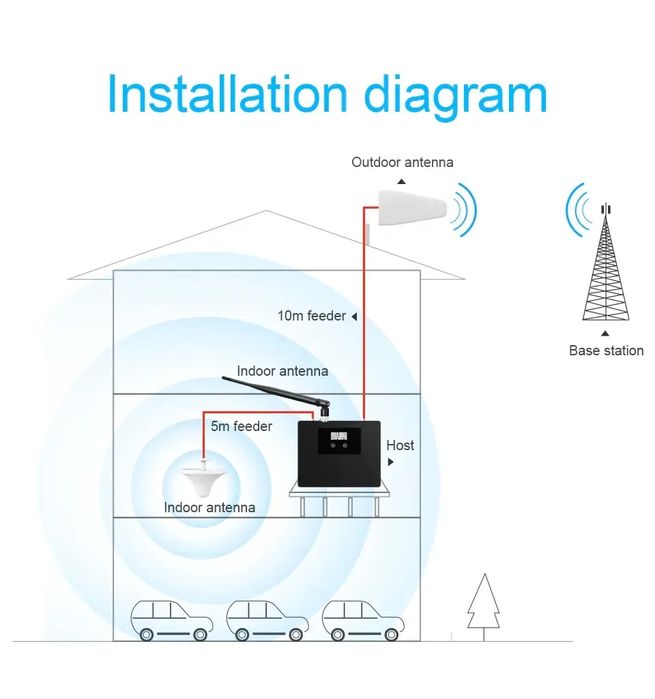Gsm/2G/3G/4G LTE  Репитер Усилитель мобильного сигнала