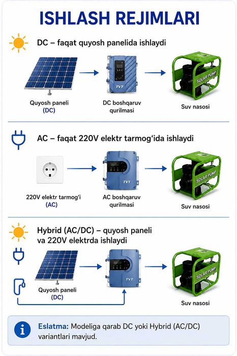 Yer usti suv nasoslari | Quyosh paneli va 220V elektrda ishlaydi