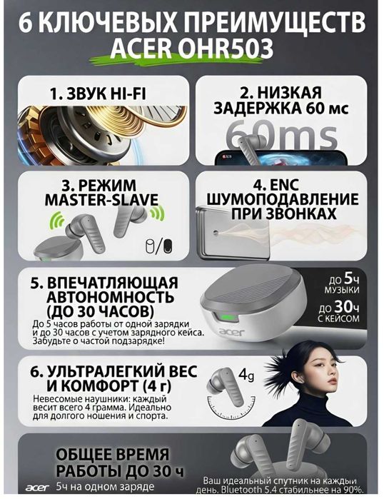 Новые Acer OHR546 / Оригинал