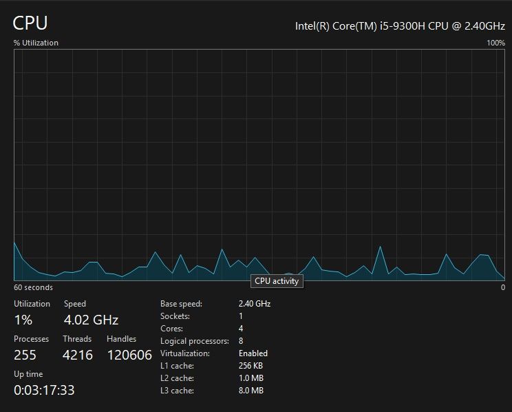 Laptop gaming Acer Nitro5 15.6 - i5 9300h/16GB Ram/GTX 1650/SSD256 M.2