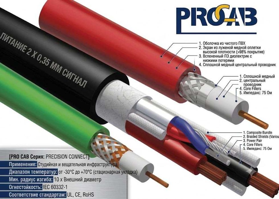 Кабель от фирмы Procab