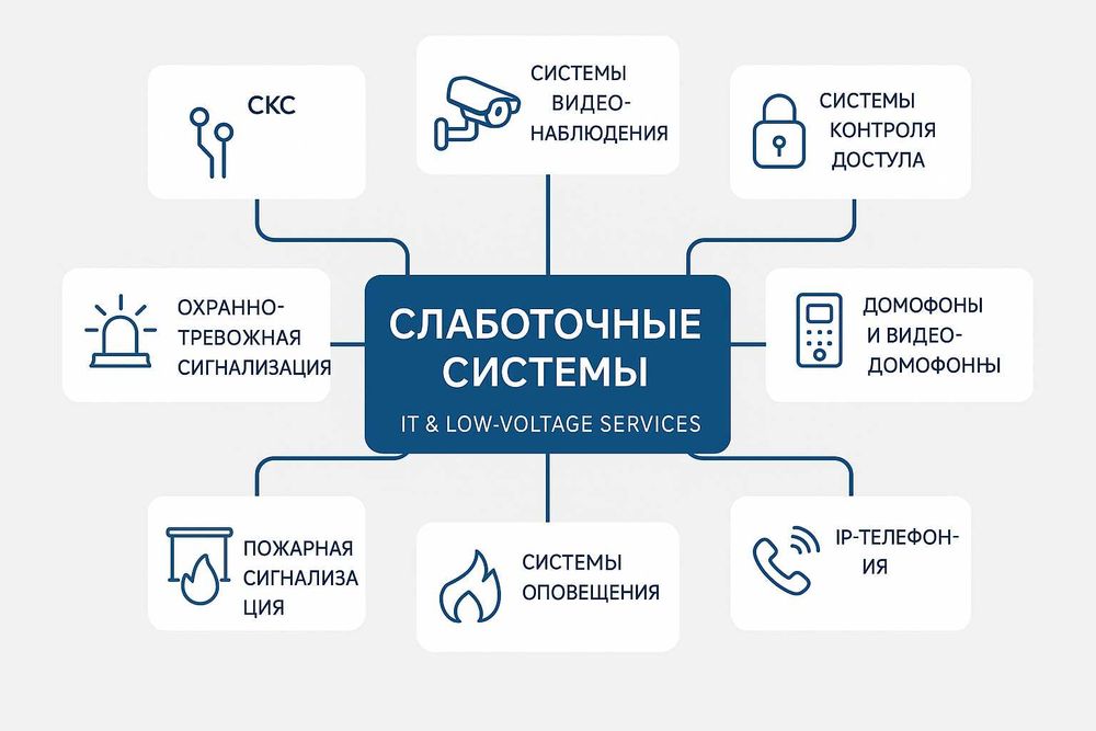 Камера Видеонаблюбения