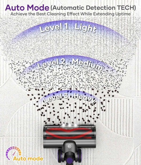 Aspirator Vertical Fără Fir CHEBIO V18 – Putere 45KPa, 550W-NOU