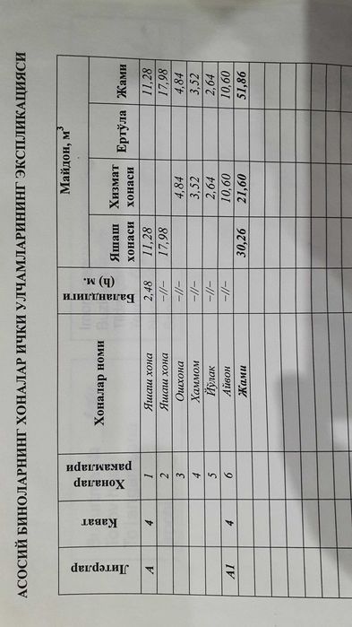 Квартира, 2/4/5, кирпич, Сампи, через дорогу от бывшего оптового рынка