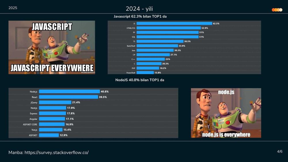 Yosh bolalar uchun IT-kurs (individual)