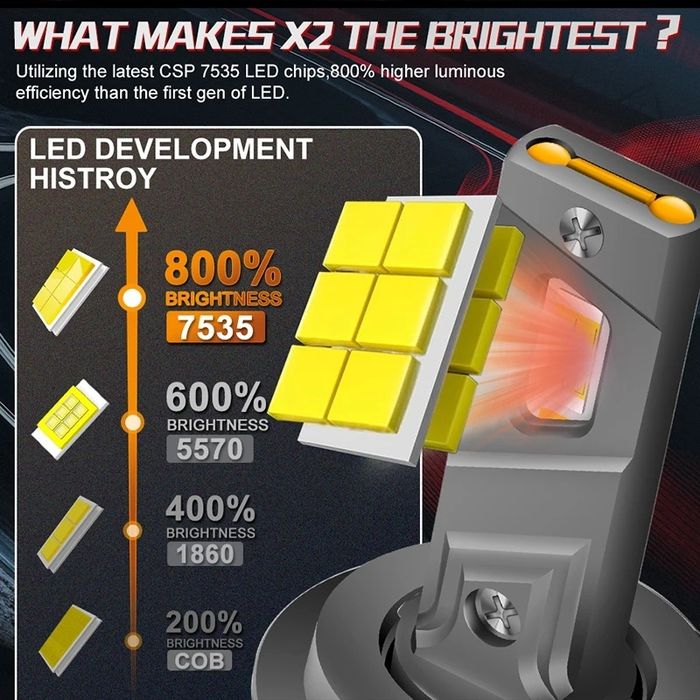 Becuri Led H1 H7 HIR2 HB3 HB4 H8 H9 H11 4300K 12-24V 200W Canbus