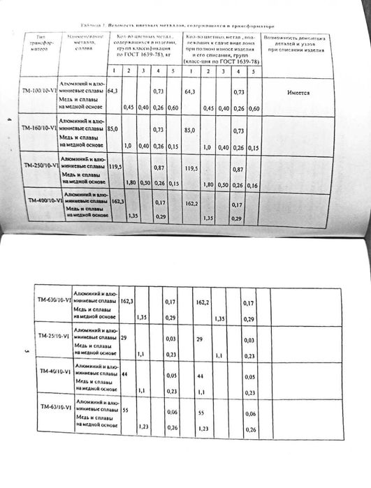 Паспорт на трансформатор со штампом ОТК