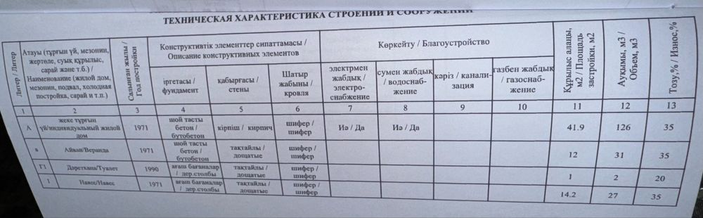 Продам дом 5,66 соток