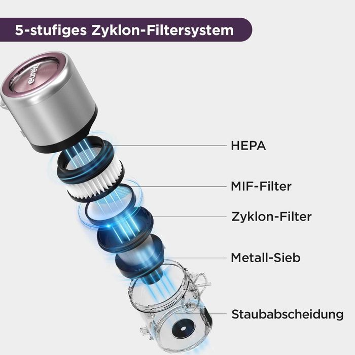 Вертикална прахосмукачка Eureka AK10 Pet (Синя) 450W