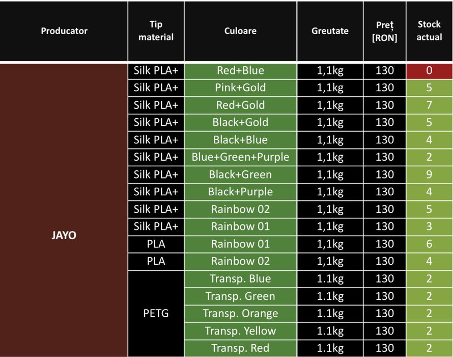 Filament Pla Petg TPU ASA ABS Flex