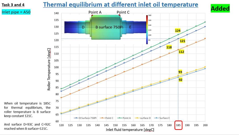 3D-моделирование и рендеринг.