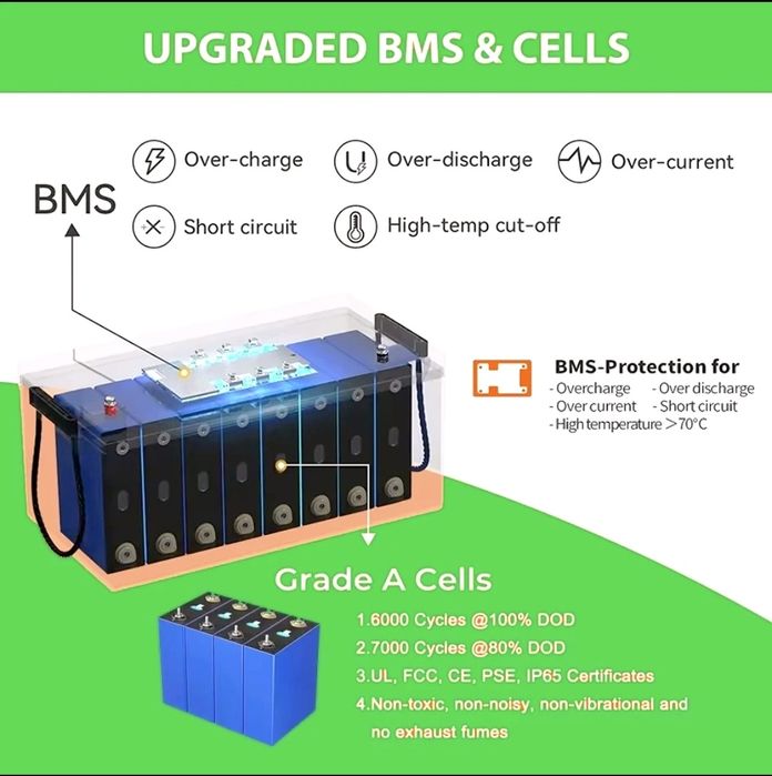 Baterie LiFePo4 24V 300Ah cu bluetooth