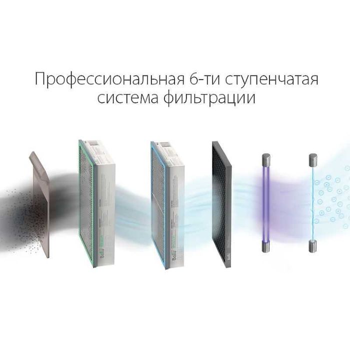 Умный приточный воздухоочиститель Ballu One Air ASP-200 технологичный.