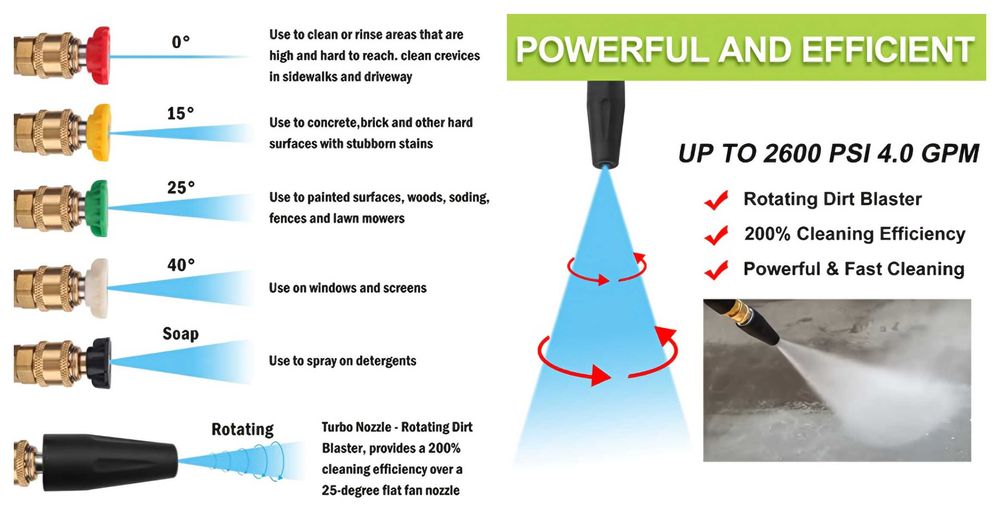 Струйник с дюзи за водоструйка – Karcher Lavor Parkside Bosch и др.