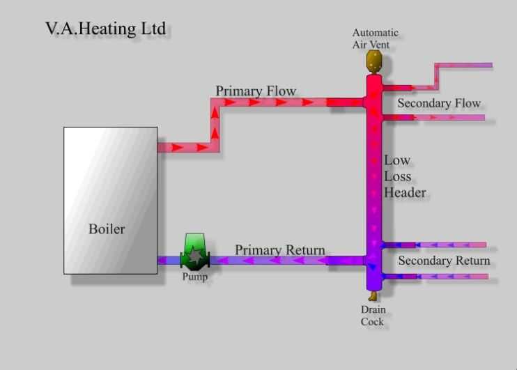 Butelie egalizare din inox CENTRALA maxim 55 kw filet 1/4
