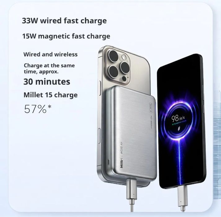 Xiaomi MiiW MagSafe Power Bank 10000 mAh 33W ультратонкий