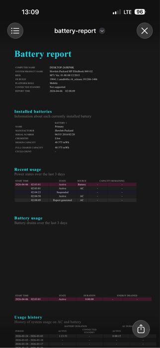 HP EliteBook 840 G2 i5-5200U | 4GB RAM | 256GB SSD | Батарея 100%