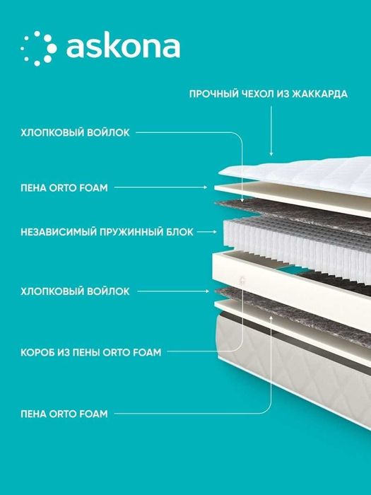 Матрас Askona Comfort Plus, 160x200x17 см