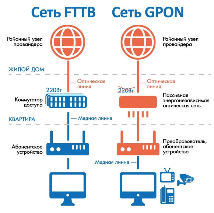 Настройка роутера