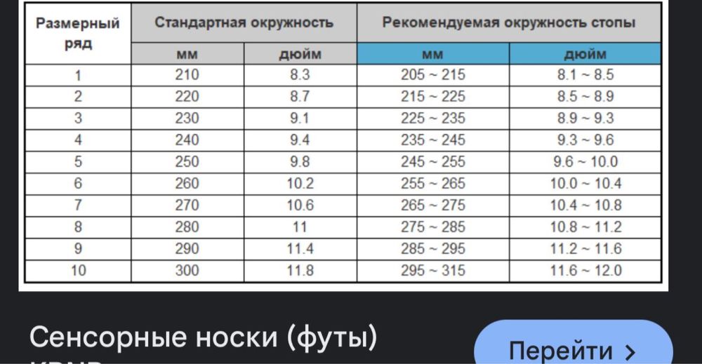 Эллектронные носки для Тэквандо