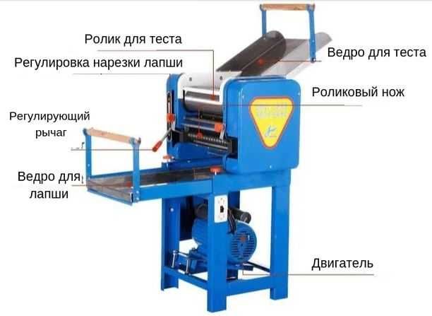 Тестораскаточные машины