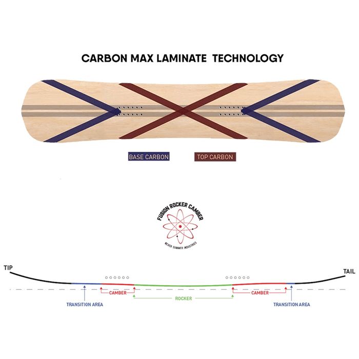 Сноуборд сет - борд NS 151 + автомати Union Strata M