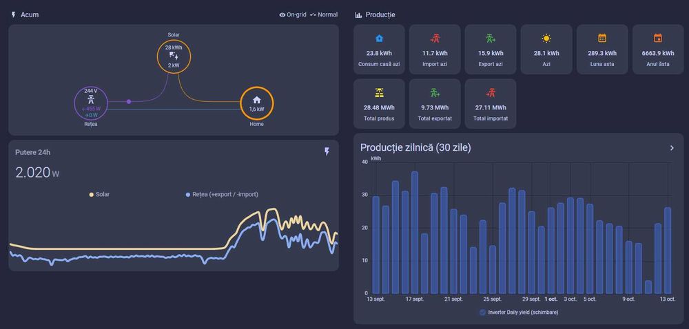 Instalare smart home, Home Assistant, automatizări casă, emitem factură