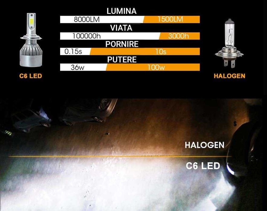 Set Led-uri Auto H4 Lumina Alba, Ideal pentru Tico, Logan, Etc.
