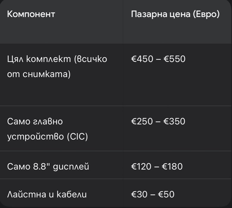 BMW CIC Professional Navigation Комплект – BMW X5 E70 / X6 E71