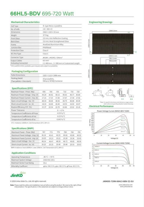 Солнечный панелы Jinko solar 720w