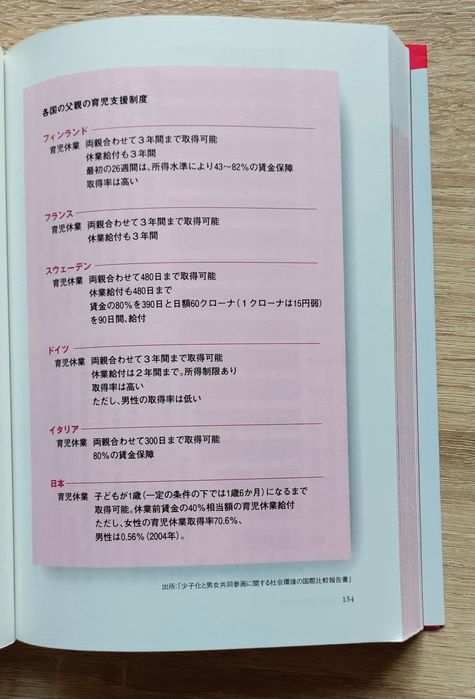 Японски книги 2 броя